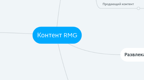 Mind Map: Контент RMG