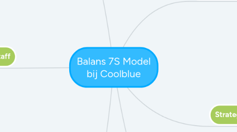 Mind Map: Balans 7S Model bij Coolblue