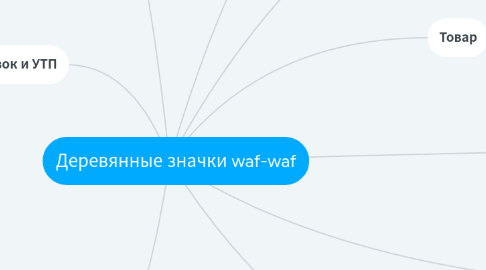 Mind Map: Деревянные значки waf-waf