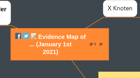 Mind Map: Evidence Map of ... (January 1st 2021)