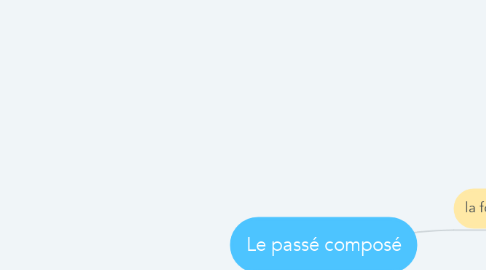 Mind Map: Le passé composé