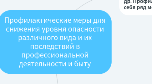 Mind Map: Профилактические меры для снижения уровня опасности различного вида и их последствий в профессиональной деятельности и быту