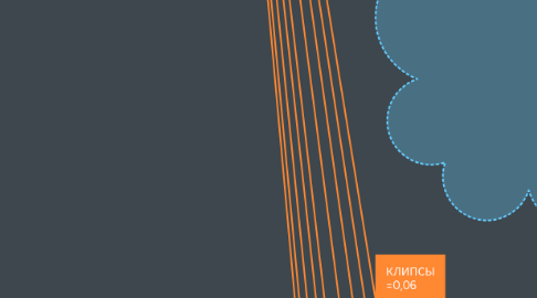 Mind Map: КУХНЯ РЕМ. 2020 ДЛ - 10.02.2020 НА СЕЙЧАС ~ 224.101(16/02/2020) ОСТАЛОСЬ ~40 ИТОГО~265 В ДОЛГ. - 70 САМА КУХНЯ ~ ПОБОЧНЫЕ ~