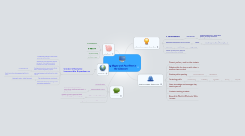 Mind Map: Using Skype and FaceTime in the Classrom