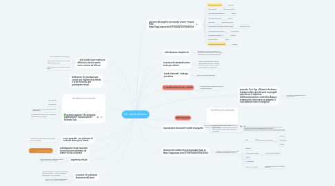 Mind Map: 04 regole di lavoro