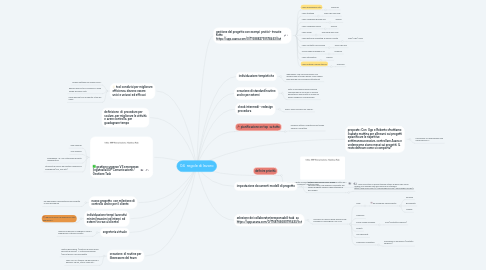 Mind Map: 04  regole di lavoro