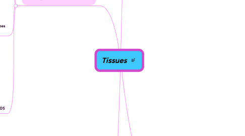 Mind Map: Tissues