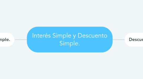 Mind Map: Interés Simple y Descuento Simple.