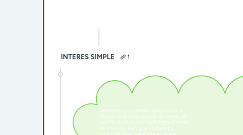 Mind Map: MATEMATICA FINANCIERA