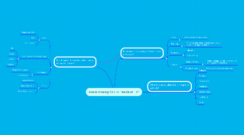 Mind Map: Brainstorming 'Out of the Dust'