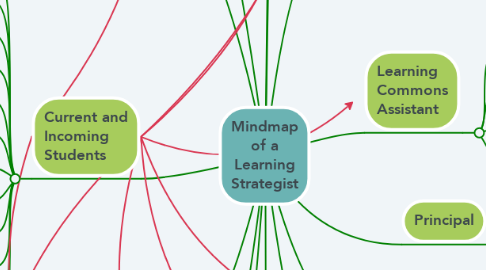 Mind Map: Mindmap of a Learning Strategist