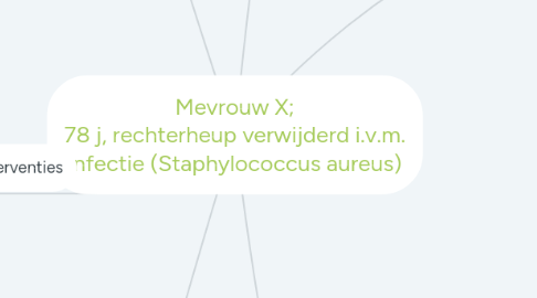 Mind Map: Mevrouw X; 78 j, rechterheup verwijderd i.v.m. infectie (Staphylococcus aureus)