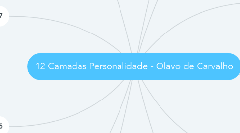 Mind Map: 12 Camadas Personalidade - Olavo de Carvalho