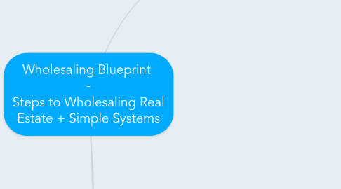 Mind Map: Wholesaling Blueprint  - Steps to Wholesaling Real Estate + Simple Systems