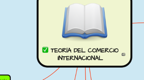 Mind Map: TEORÍA DEL COMERCIO INTERNACIONAL