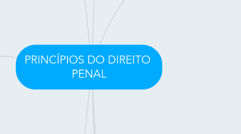 Mind Map: PRINCÍPIOS DO DIREITO PENAL