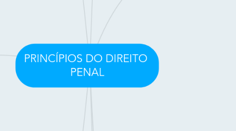 Mind Map: PRINCÍPIOS DO DIREITO  PENAL