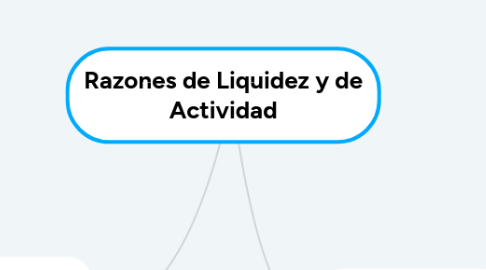 Mind Map: Razones de Liquidez y de Actividad