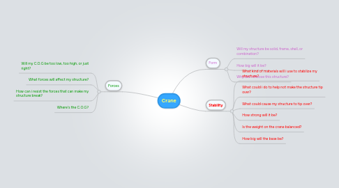 Mind Map: Crane