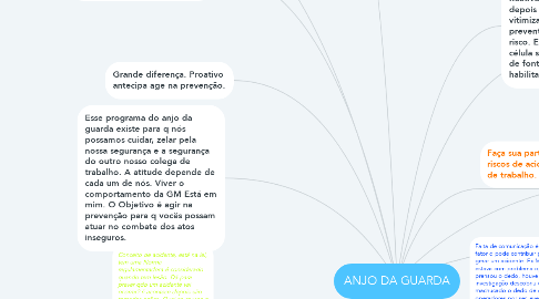 Mind Map: ANJO DA GUARDA