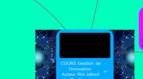 Mind Map: COURS :Gestion de l’innovation Auteur: Rim Jallouli Chaâbouni