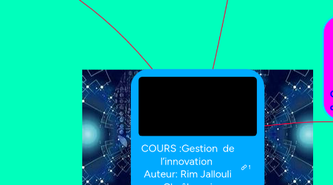 Mind Map: COURS :Gestion  de l’innovation  Auteur: Rim Jallouli Chaâbouni