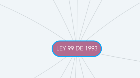Mind Map: LEY 99 DE 1993