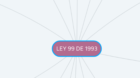 Mind Map: LEY 99 DE 1993