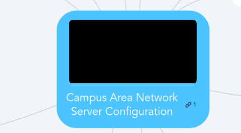 Mind Map: Campus Area Network Server Configuration