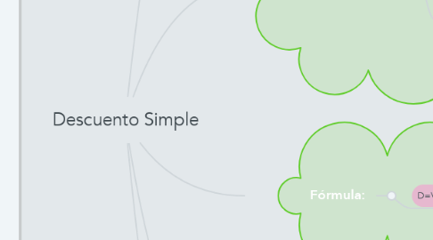 Mind Map: Descuento Simple