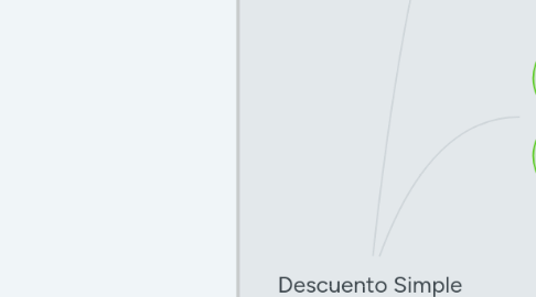 Mind Map: Descuento Simple