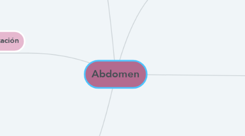 Mind Map: Abdomen