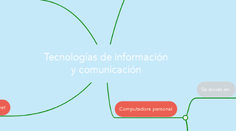 Mind Map: Tecnologías de información y comunicación
