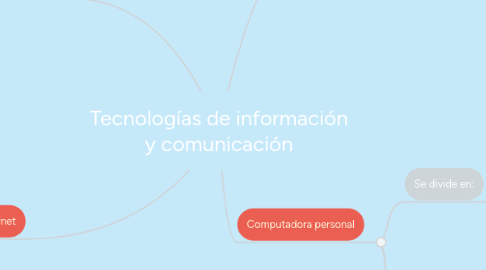 Mind Map: Tecnologías de información y comunicación