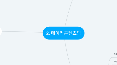 Mind Map: 2. 메이커콘텐츠팀