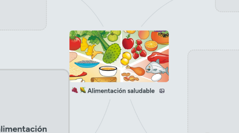 Mind Map: Alimentación saludable