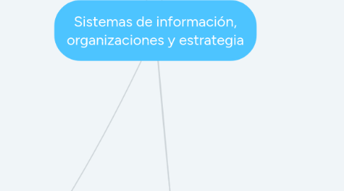 Mind Map: Sistemas de información, organizaciones y estrategia