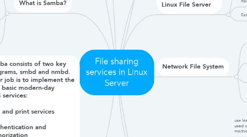 Mind Map: File sharing services in Linux Server