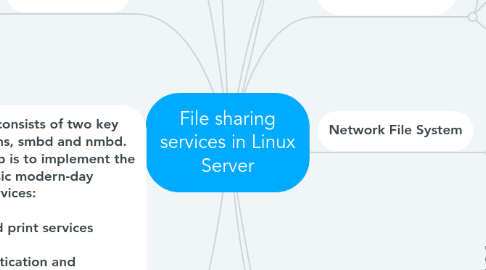 Mind Map: File sharing services in Linux Server