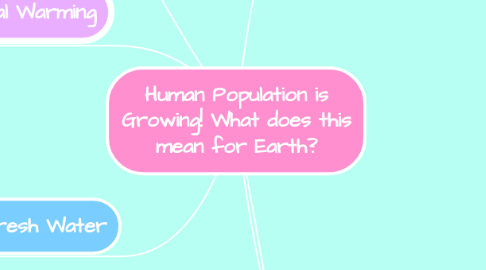 Mind Map: Human Population is Growing! What does this mean for Earth?