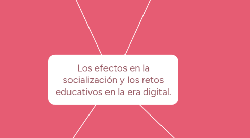 Mind Map: Los efectos en la socialización y los retos educativos en la era digital.