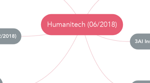 Mind Map: Humanitech (06/2018)