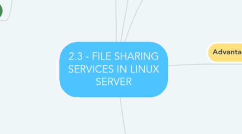 Mind Map: 2.3 - FILE SHARING SERVICES IN LINUX SERVER