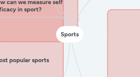 Mind Map: Sports