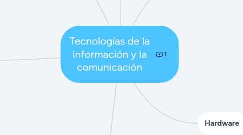 Mind Map: Tecnologías de la información y la comunicación