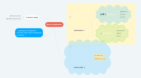 Mind Map: День рождения!!!