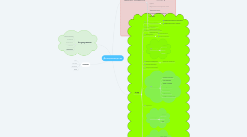 Mind Map: Делопроизводство