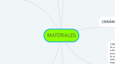 Mind Map: MATERIALES
