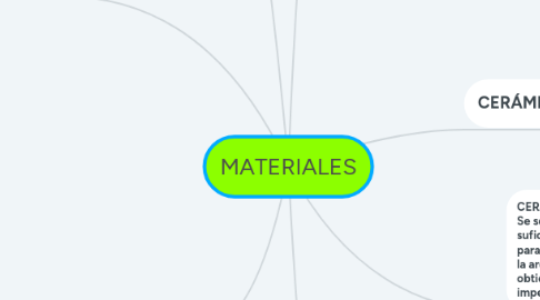 Mind Map: MATERIALES