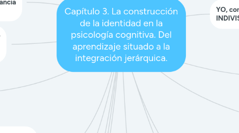 Mind Map: Capítulo 3. La construcción de la identidad en la psicología cognitiva. Del aprendizaje situado a la integración jerárquica.